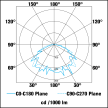 LED BULKHEAD IP65 7W