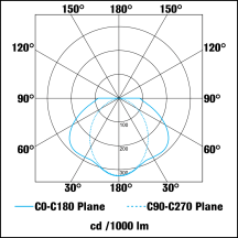 10W LED HALF LANTERN