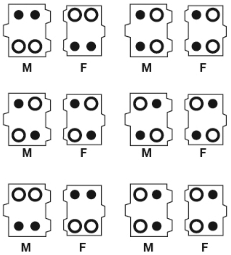 Coding Pin SPB-M3