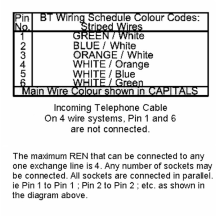 25x50mm Module Telephone Master White