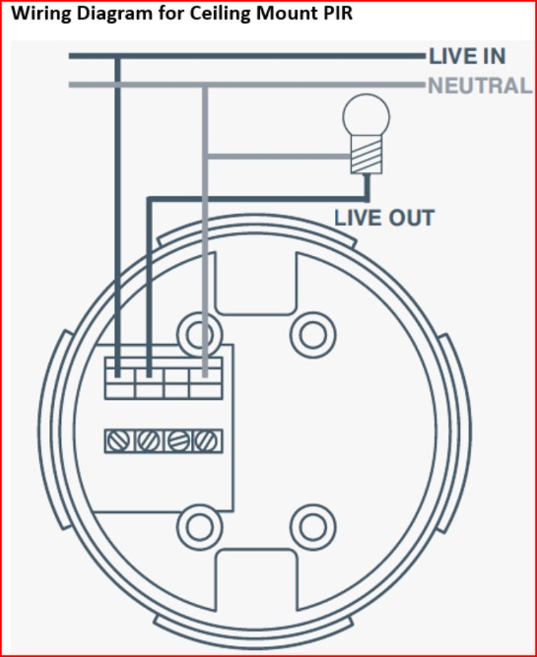 FLUSH MOUNT PIR