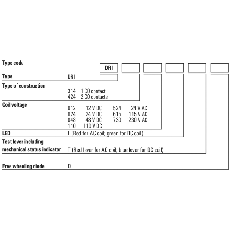 Relay 230V AC DRI424730 