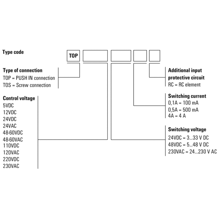 TERMOPTO Solid State Relay 0.5A 24-48V DC