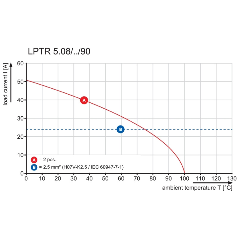 PCB Terminal LPTR 5.08/01/90 4.5SN OR BX