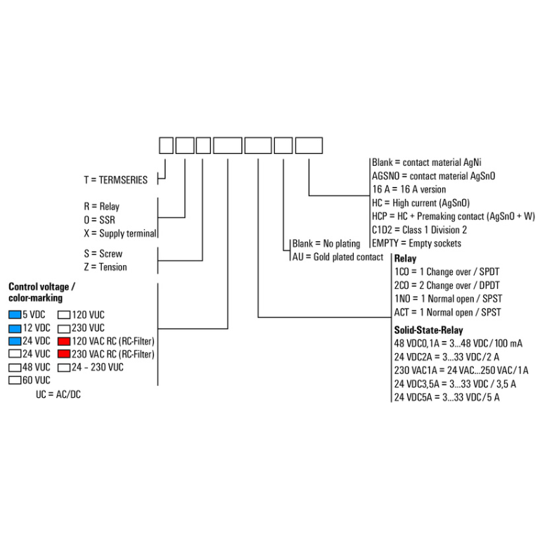 Relay TRS 230VUC 1CO